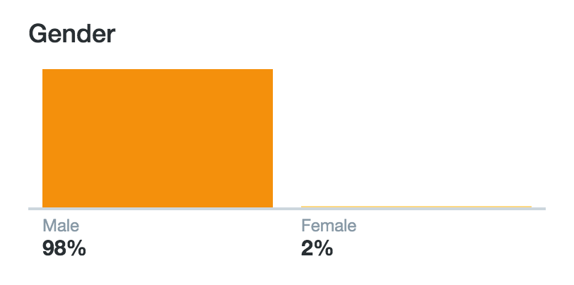@newrustacean Twitter follower gender data