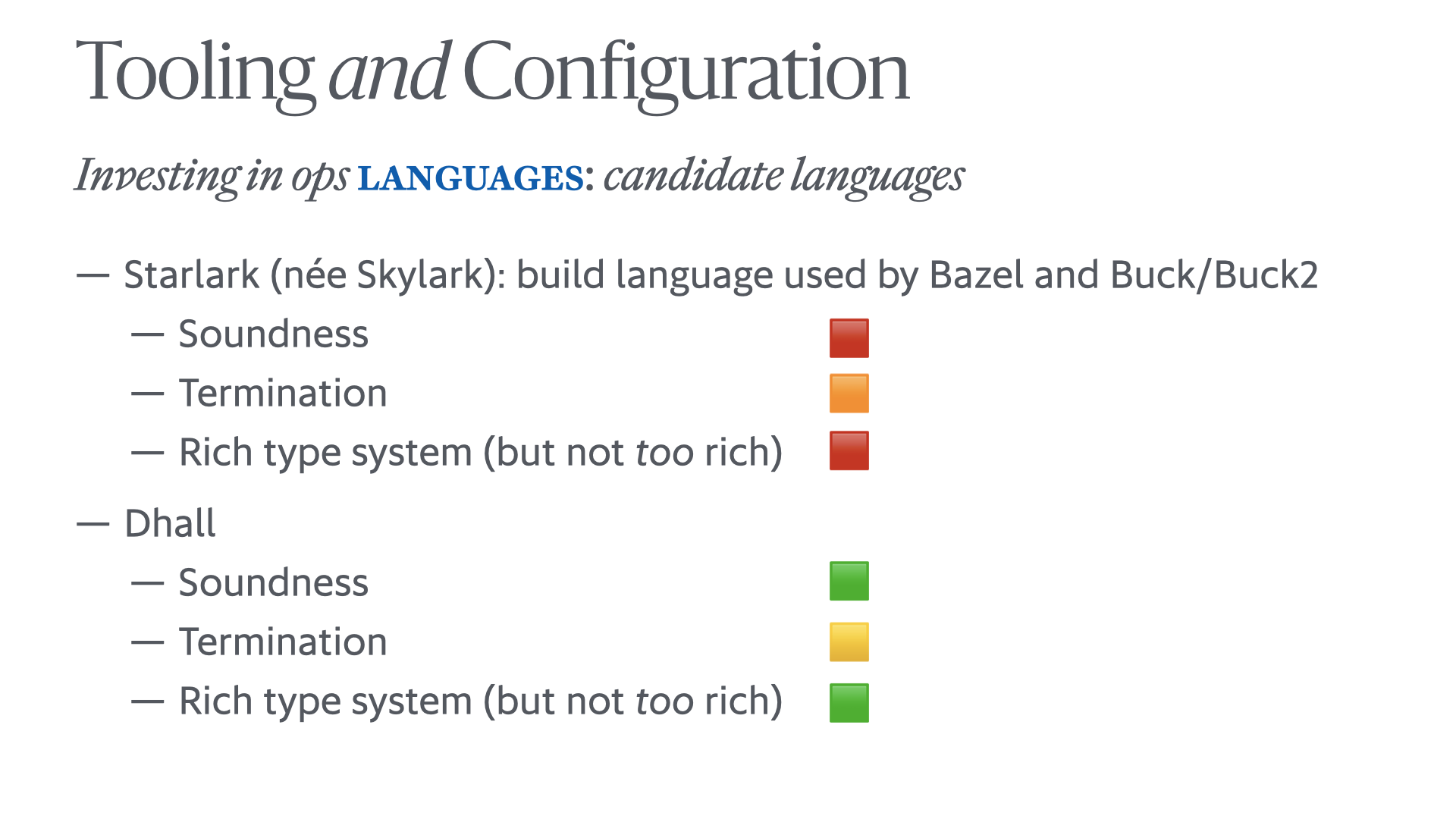 The same slide, including all the same content, but now adding a bullet for 'Dhall' with sub-bullets: a green box beside 'Soundness', a yellow box beside 'Termination', and a green box beside 'Rich type system (but not too rich)'