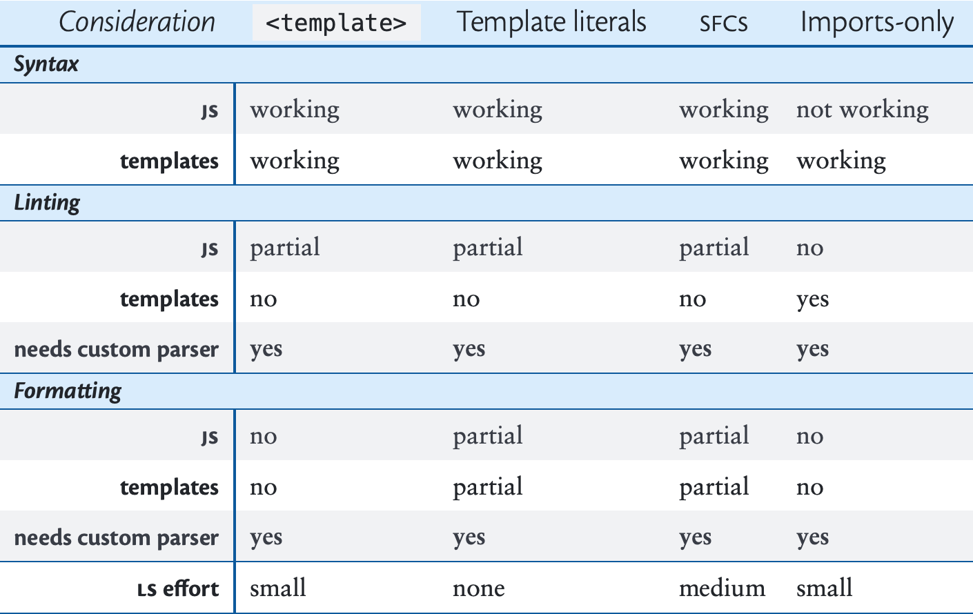 Ember.js Template Imports Part 3 — Sympolymathesy, by Chris Krycho